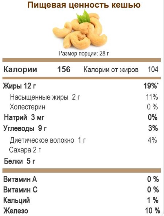 какой орех самый питательный