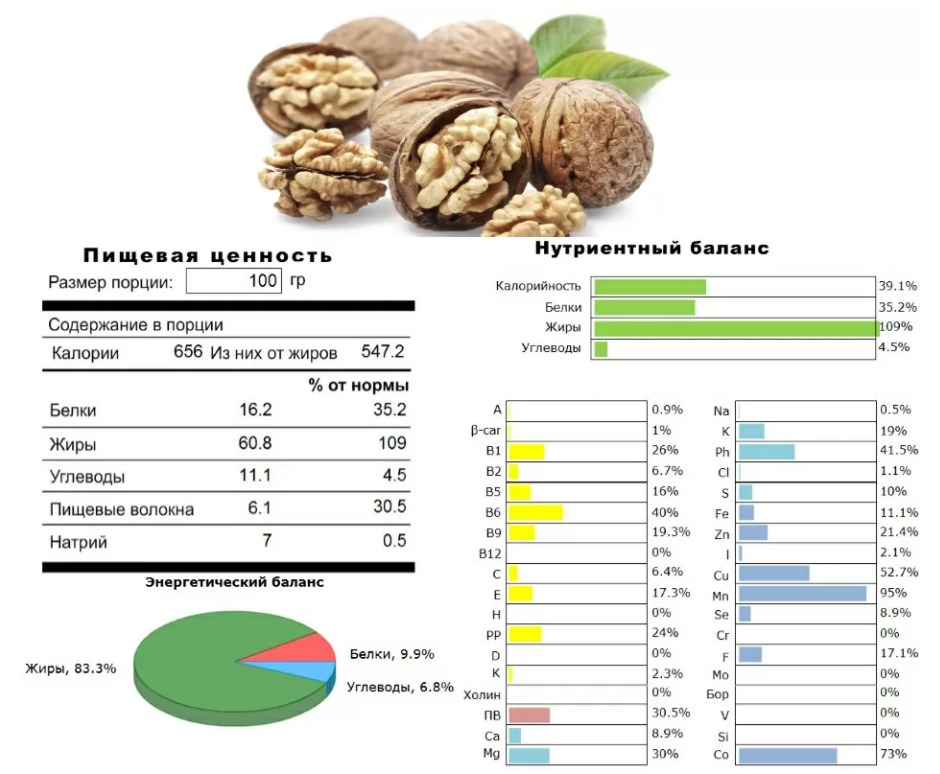 Схема грецкого ореха